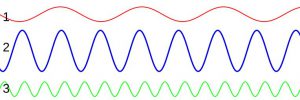 Zvukové vlny se odrazí (2)