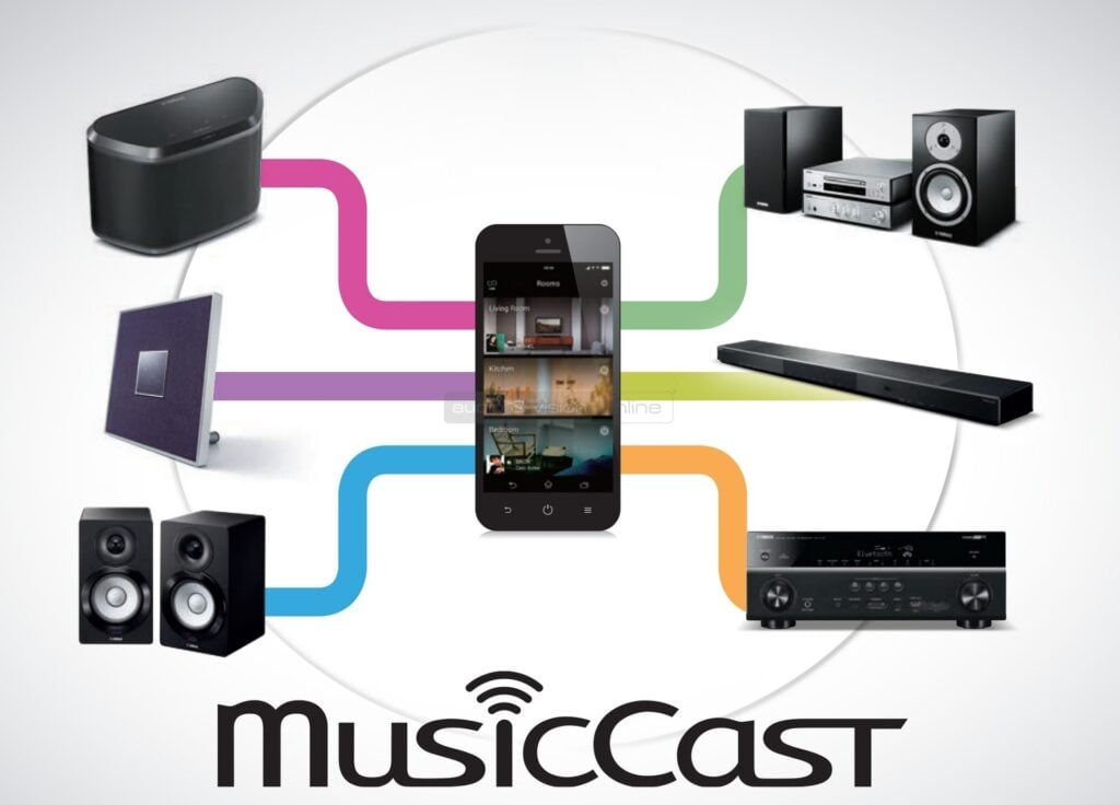 Aplikace Yamaha-MusicCast