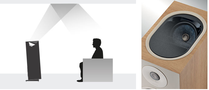 Chora-826-Hörposition