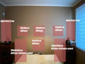 Návrh místnosti domácího kina po akustickém měření online