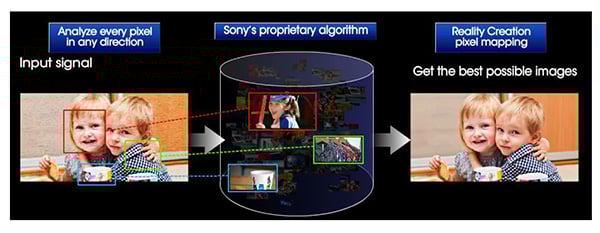 sony-real.creation-functie